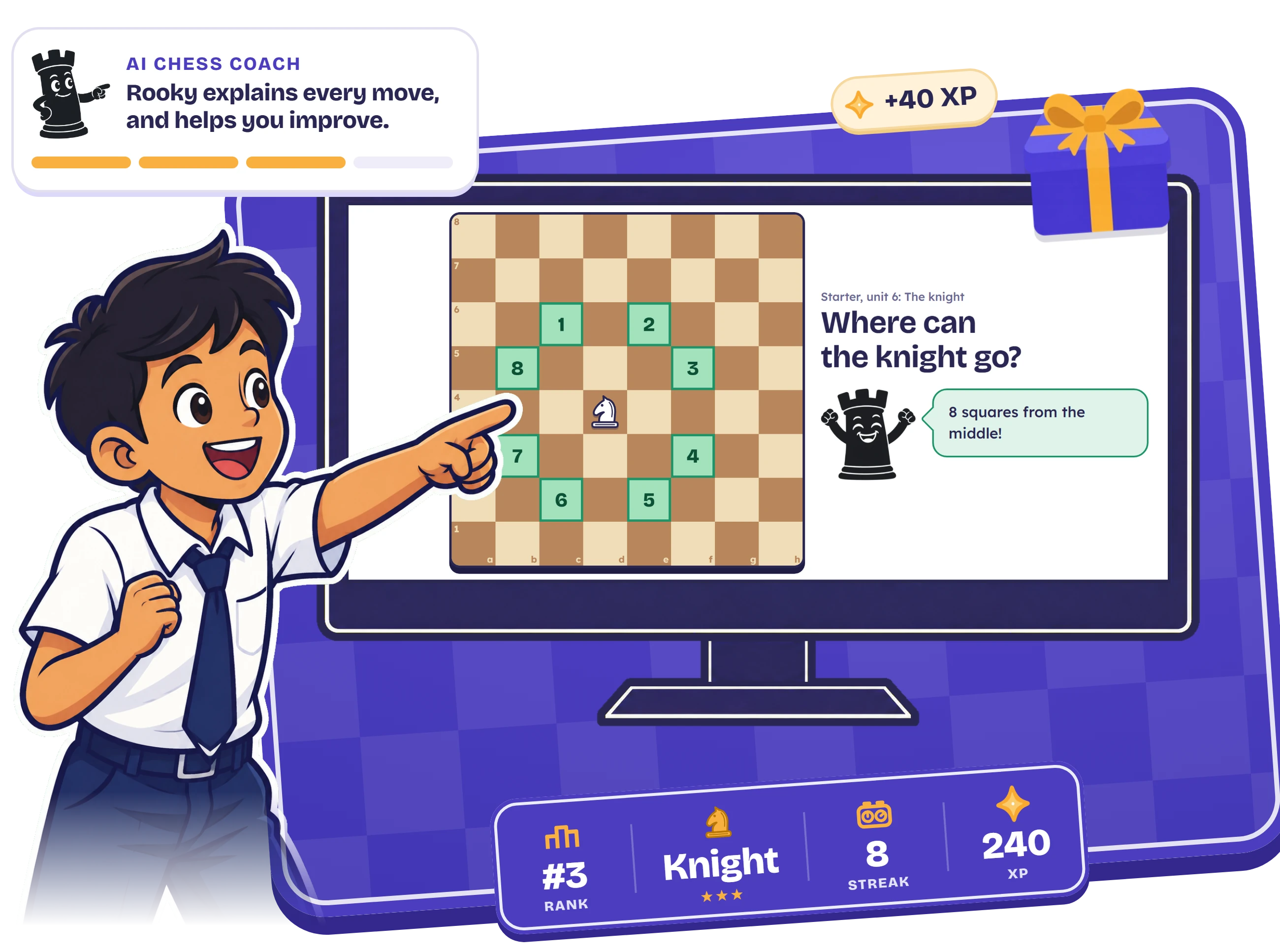 An excited schoolboy points at a ChessDoer knight lesson on a lab computer: the knight's 8 squares are marked and Rooky cheers. Around it: the AI chess coach card (Rooky explains every move, and helps you improve), a gift worth 40 XP, and the rank card: rank 3, Knight, 8 streak, 240 XP.